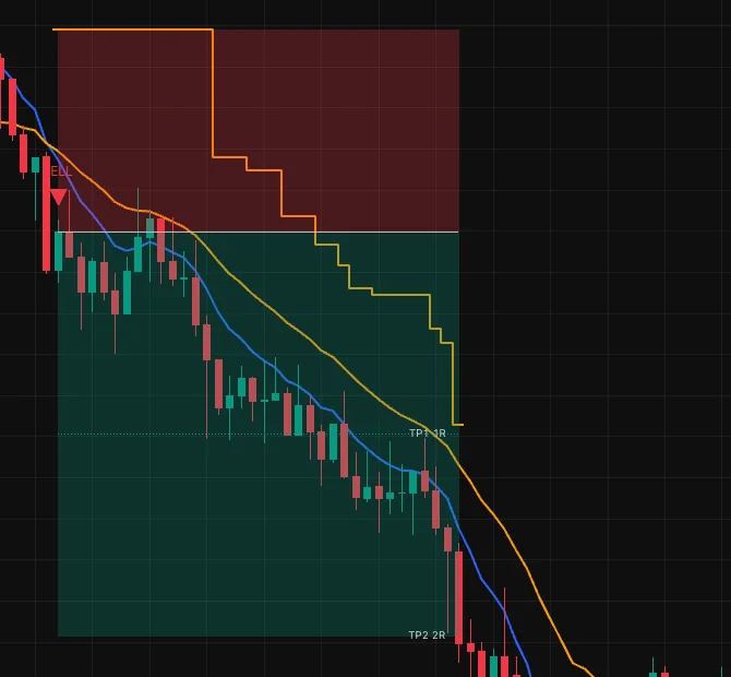 A short trade on the chart: the amber stop line steps down four times behind falling price, from the initial stop above the entry to well inside the reward zone.